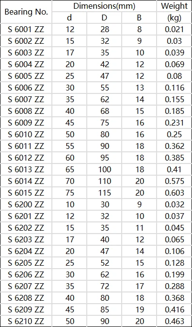 HAXB Bearing Model and Size Table7 HAXB Bearing Model and Size Table7